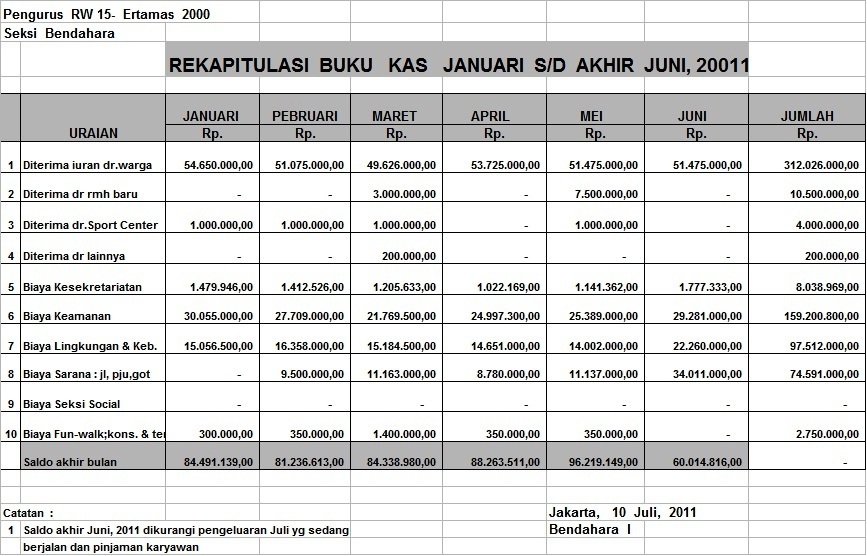 Laporan Keuangan RW015 Periode Januari – Juni 2011  Warga 